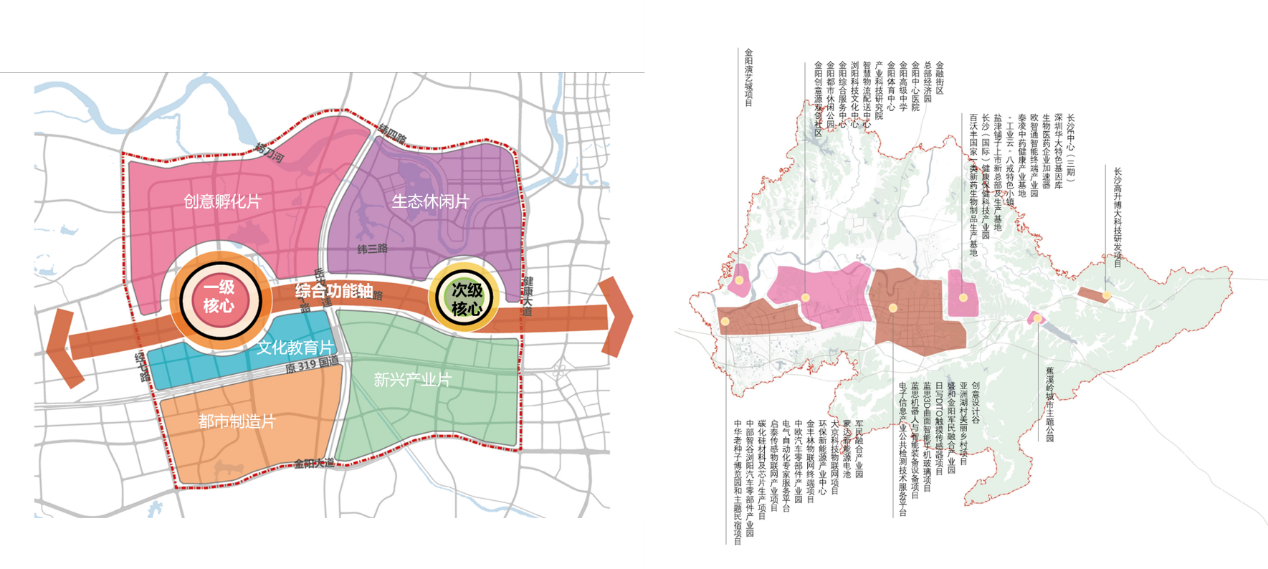 产业中心迅速成立专题研究小组,对浏阳市及金阳新城的基础条件及发展