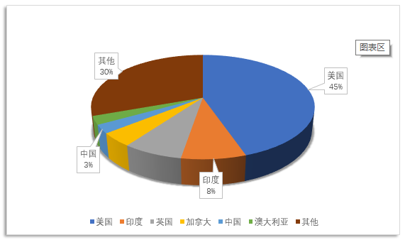 QQ截图20180514154254.png